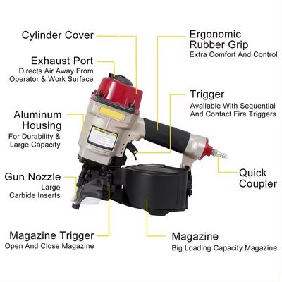 Max Nail Gun AirClaw CN70 Ο τέλειος πνευματικός καρφίτης για εφαρμογές κατσαρόλης παλέτας