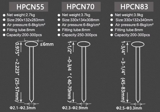 Πυροβόλο αέρα CN55 70 83 Πυροβόλο περιστροφικό για την κατασκευή και συσκευασία παλέτας Ικανότητα 250-400pcs